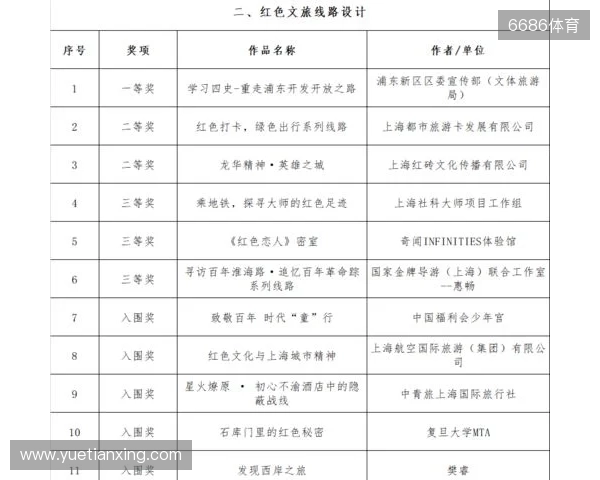 全运男足U20铜牌赛-上海vs山东首发:蒯纪闻、刘诚宇、依木兰登场